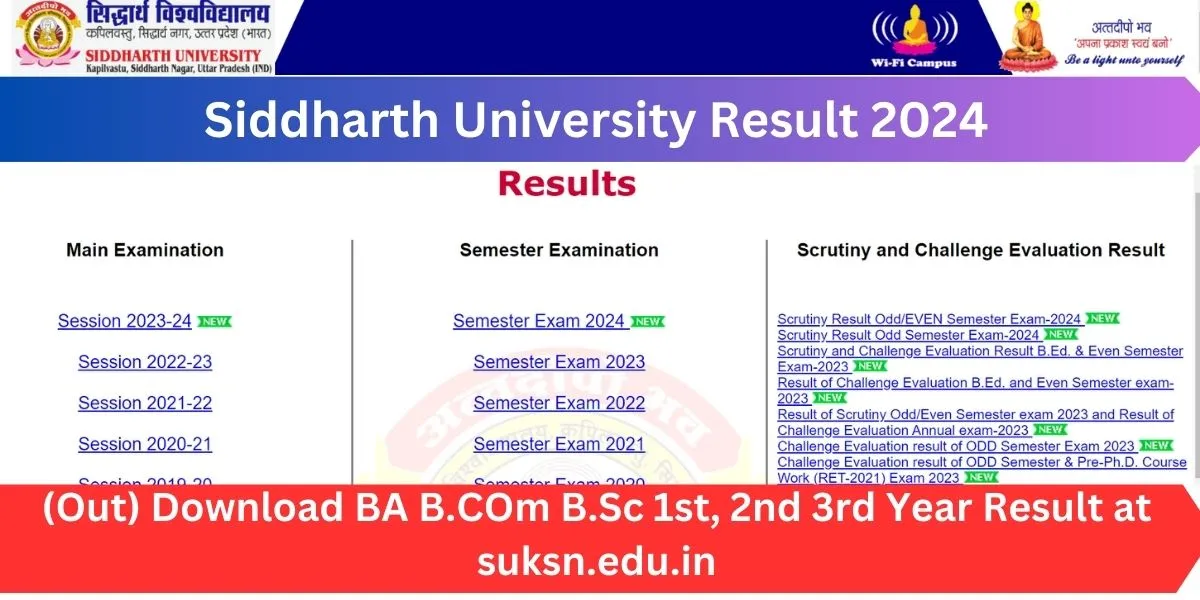 Siddharth University Result 2024